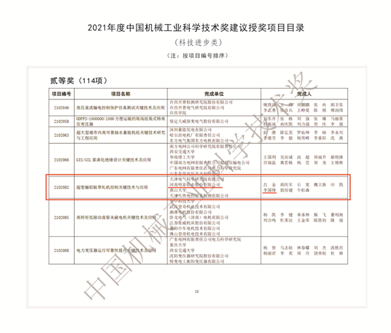 银河优越会铝业荣获2021年度中国机械工业科学技术奖科技进步类二等奖