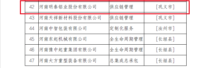 2022年河南省服务型制造示范企业（平台、项目）拟确定名单公示