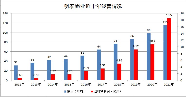银河优越会铝业首次入选《财富》中国500强
