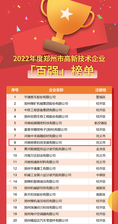 银河优越会科技荣登2022年度郑州市高新技术企业“百强”“百快”双榜单