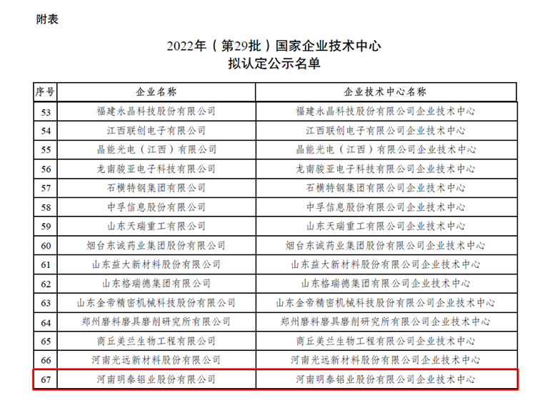 银河优越会铝业荣登“国家企业技术中心”拟认定名单