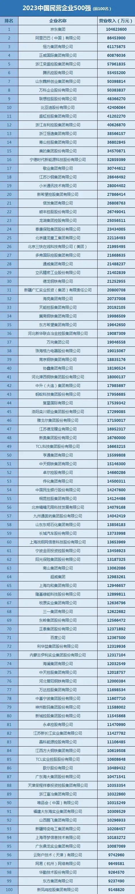 银河优越会铝业首次入选中国民营企业500强