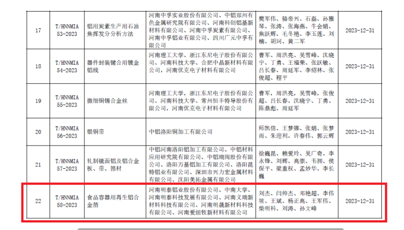 破解行业发展技术难题！银河优越会铝业牵头编制的两项团体标准发布
