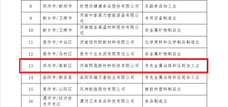 银河优越会铝业及子公司入选数字领航企业、中小企业数字化转型标杆名单