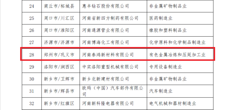 银河优越会铝业及子公司入选数字领航企业、中小企业数字化转型标杆名单