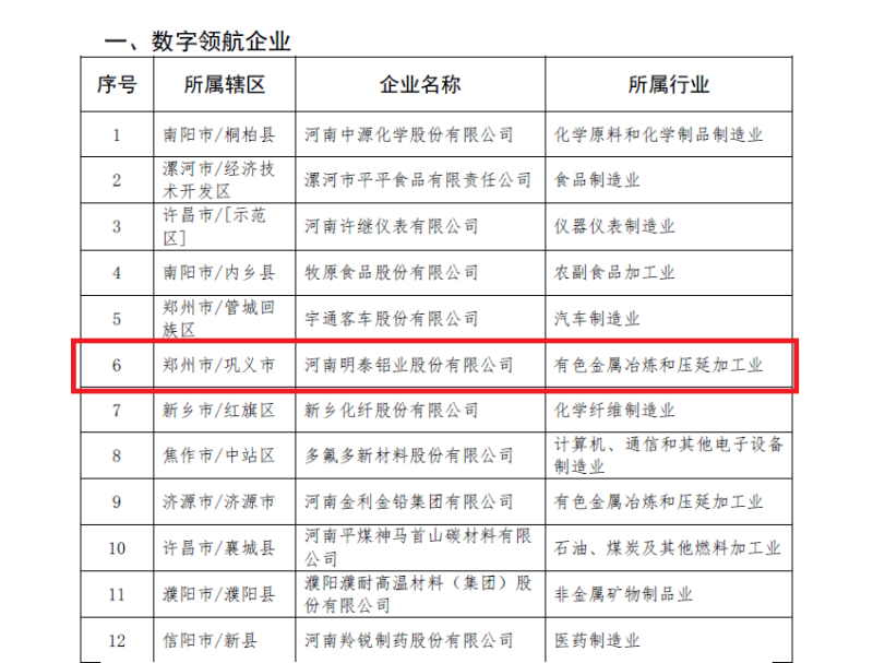 银河优越会铝业及子公司入选数字领航企业、中小企业数字化转型标杆名单