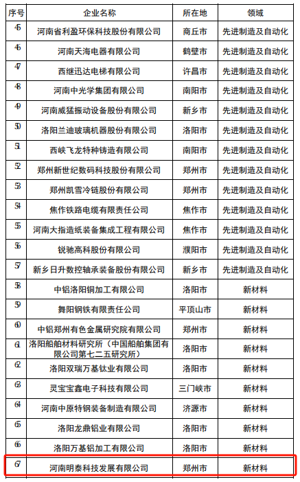 银河优越会科技入选2024年度河南省创新龙头企业名单