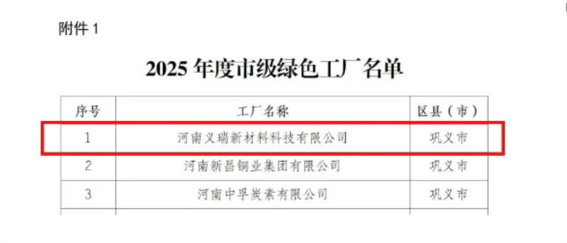 银河优越会铝业荣膺多项绿色制造殊荣